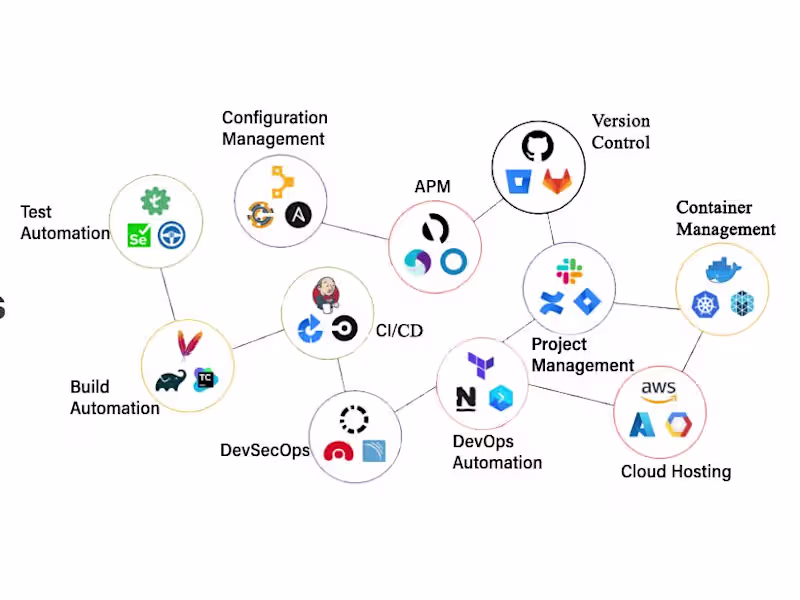 Cover image for Security and Auto Scaling