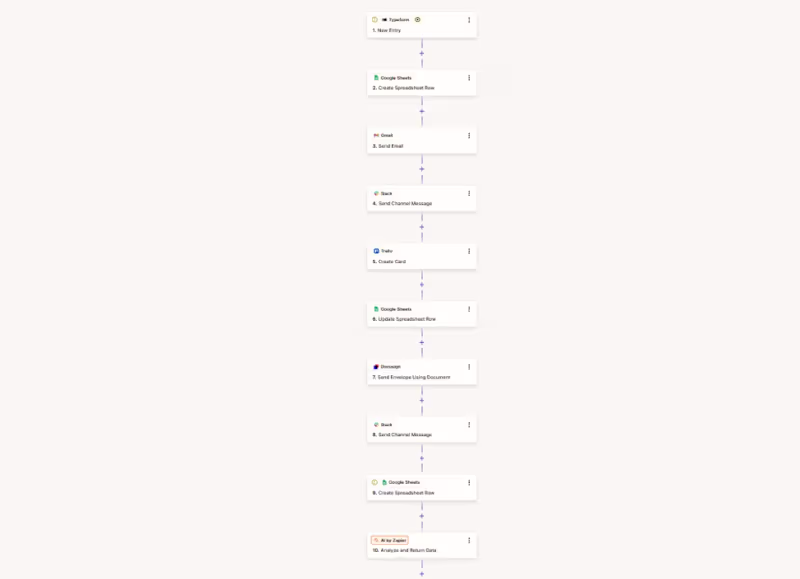 Cover image for I built a multi-step Zapier