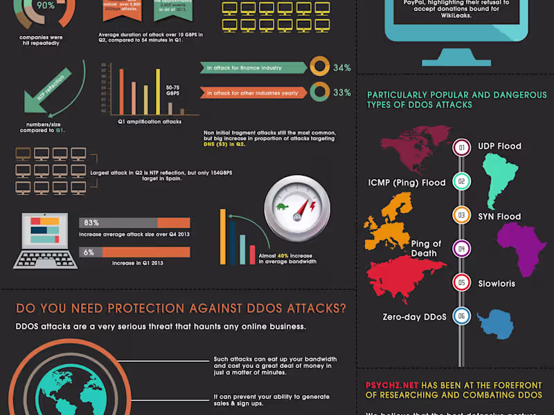 Cover image for Infographic - Linkz Connect