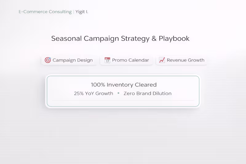Cover image for Seasonal Sales Campaign Strategy & Playbook