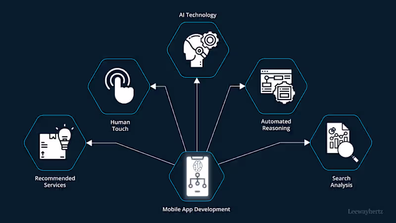 Cover image for AI Powered Mobile Applications