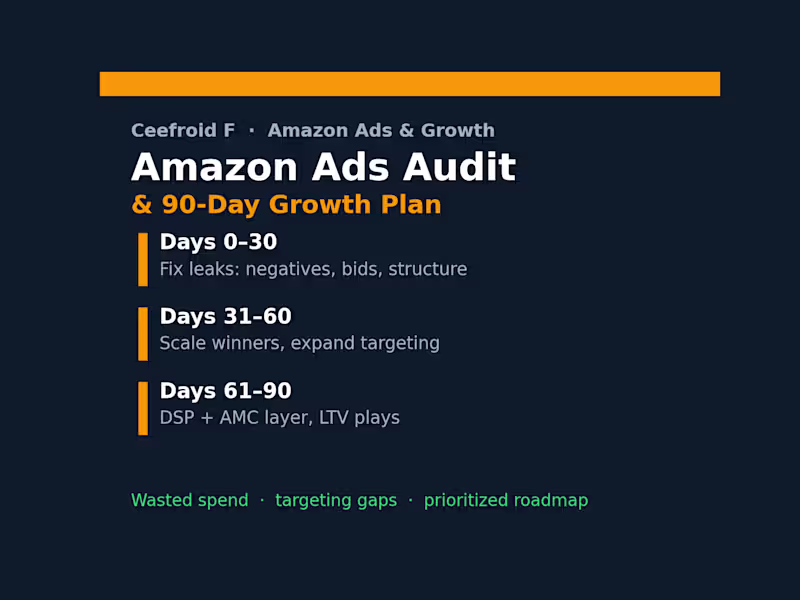 Cover image for Amazon Ads Audit & 90-Day