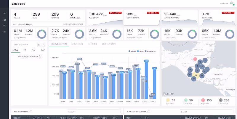 Cover image for Cheil / Samsung LRM Dashboard