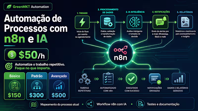 Cover image for Automação de Processos com n8n e IA