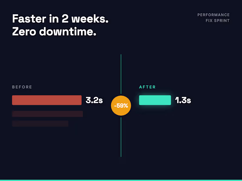 Cover image for Performance Fix Sprint: 40-60% Faster in 2 Weeks, Zero Downtime