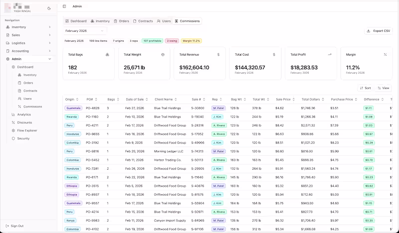 Cover image for I love making dashboard, #Product