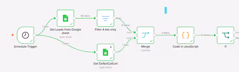 Cover image for AI Voice reach automation