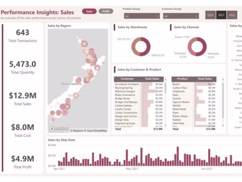Cover image for Navigating the Sales Performance Insights - Power BI Dashboard