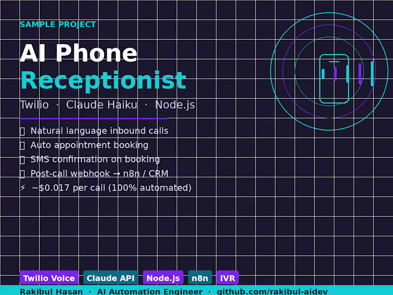 Cover image for AI Phone Receptionist — Twilio + Claude Voice Automation