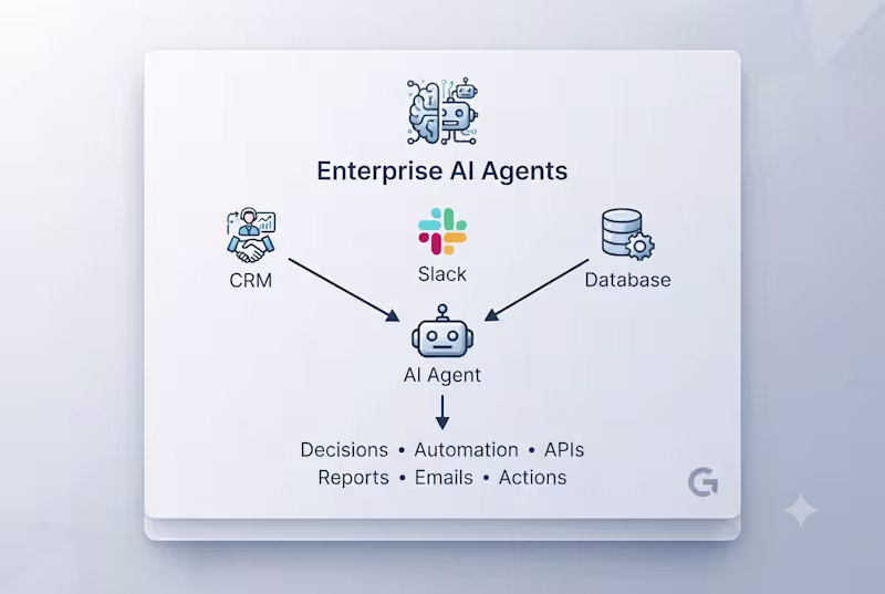 Cover image for Build AI Agents with LangGraph, RAG & Automation