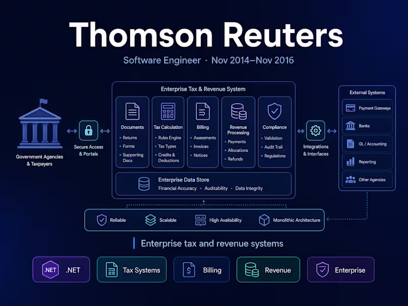 Cover image for Thomson Reuters — Software Engineer