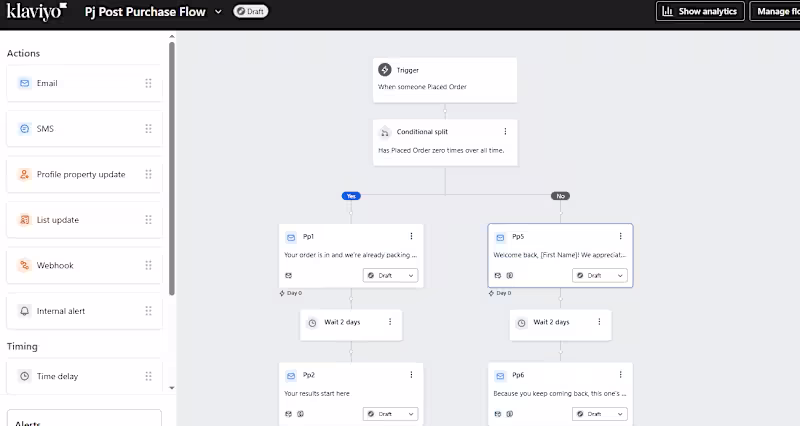 Cover image for Klaviyo Post-Purchase Flow Setup for Skincare Brand
