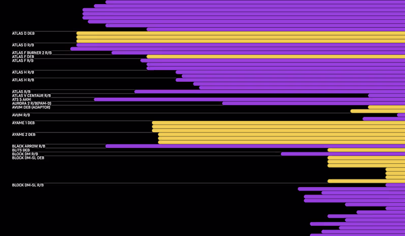 Cover image for Data analysis and visualization