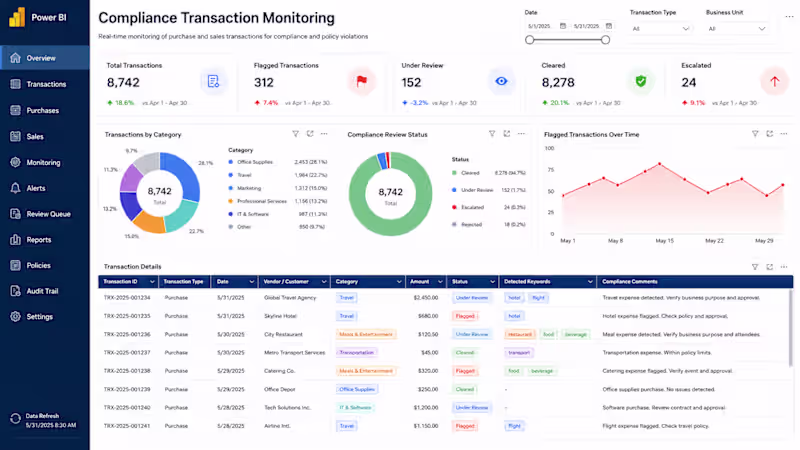 Cover image for Automated Transaction Compliance Keyword Monitoring