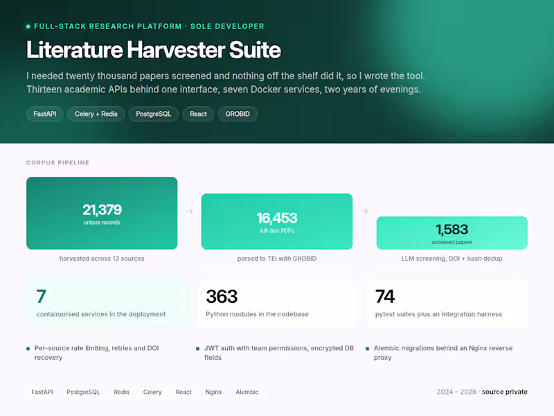 Cover image for Literature Harvester Suite. A production