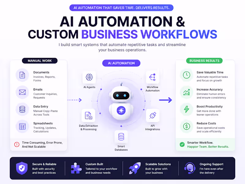 Cover image for AI Automation & Custom Business Workflows
