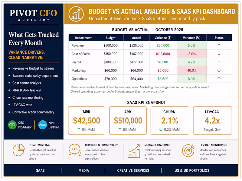 Cover image for Monthly Budget vs Actual analysis