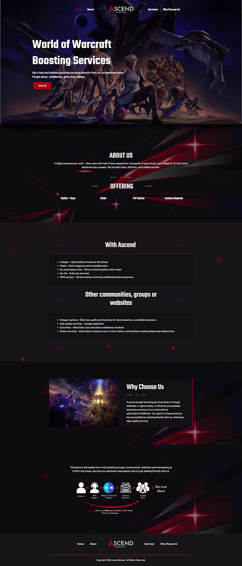 Cover image for Created a gaming focused WordPress