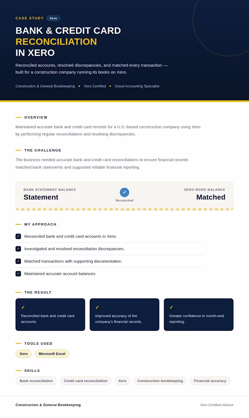 Cover image for Maintained accurate bank and credit