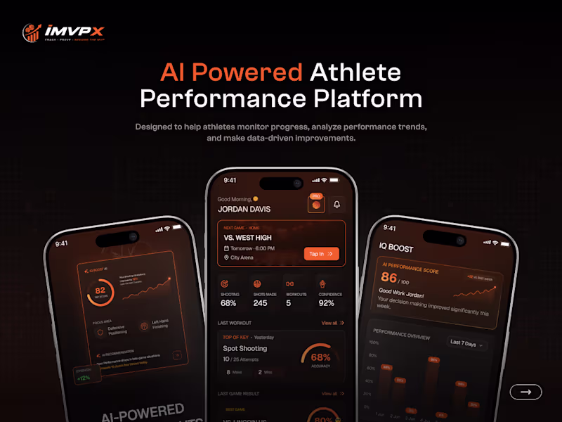 Cover image for iMVPX - The Athlete Performance Intelligence Platform