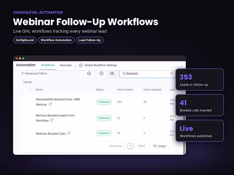 Cover image for GoHighLevel Lead Follow-Up Automation (Speed-to-Lead)