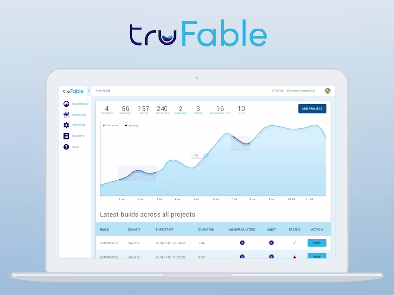 Cover image for truFable SAAS Dashboard UX/UI Design