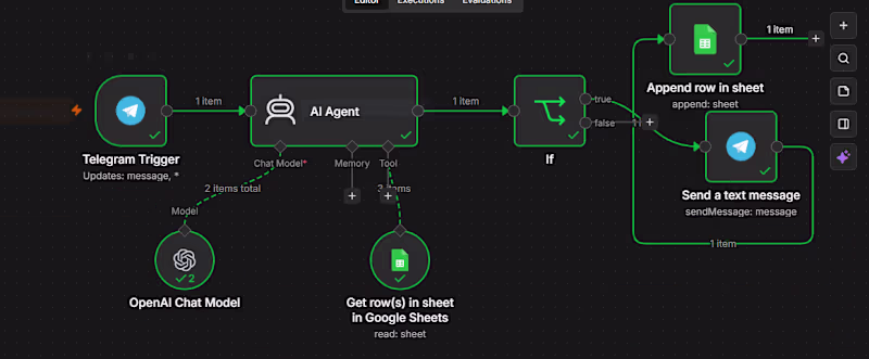 Cover image for Sales Magnet & Lead Generation Automation