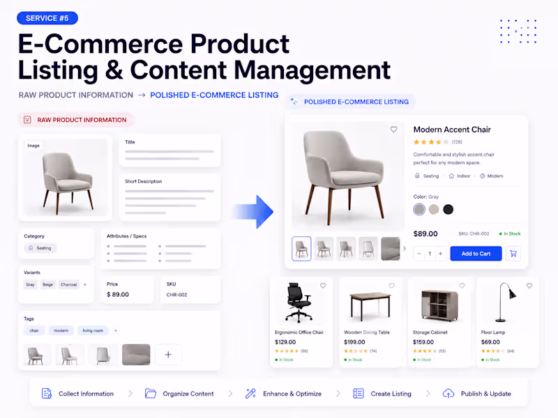 Cover image for E-Commerce Product Listing & Content Management
