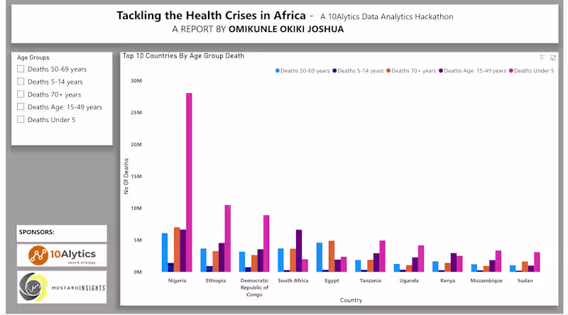 Cover image for Health Crises Report Dashboard