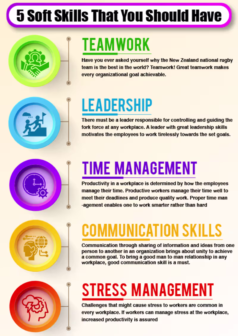 Cover image for INFOGRAPHIC DESIGN