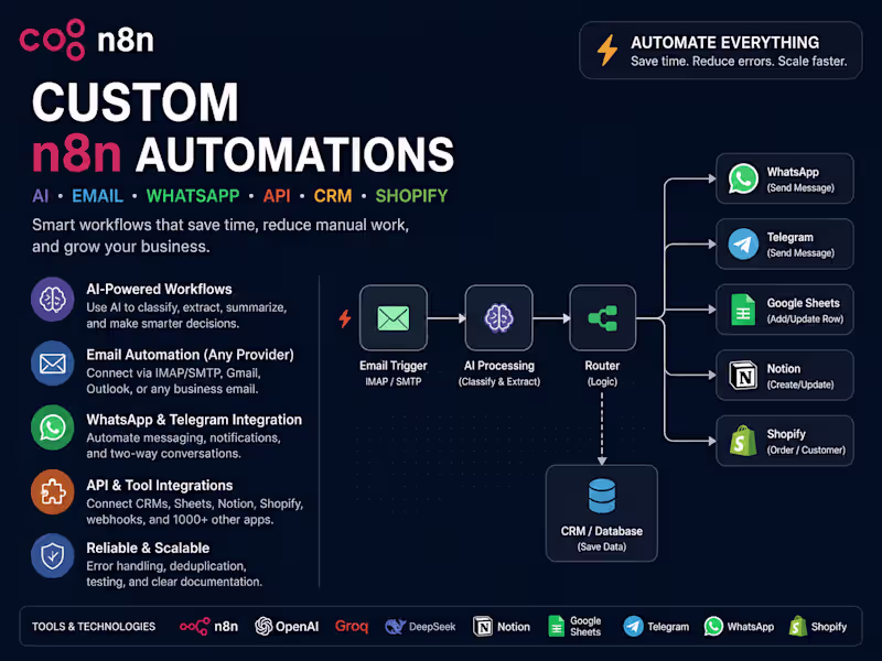 Cover image for I will build custom n8n AI, email, WhatsApp and API automation