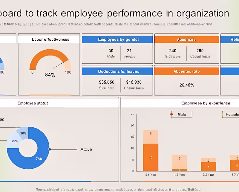 Cover image for Internal Business Process & Efficiency Scorecard Matrices