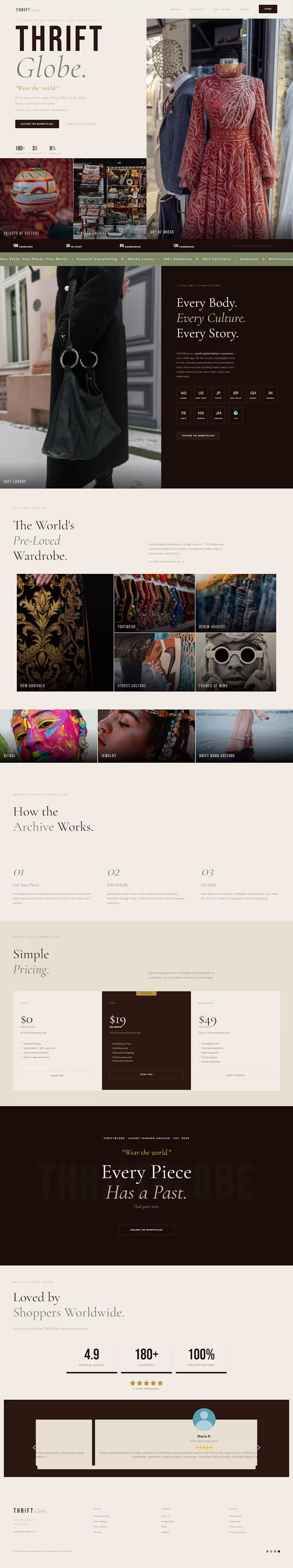 Cover image for Thrift Globe – Multi-Vendor Marketplace