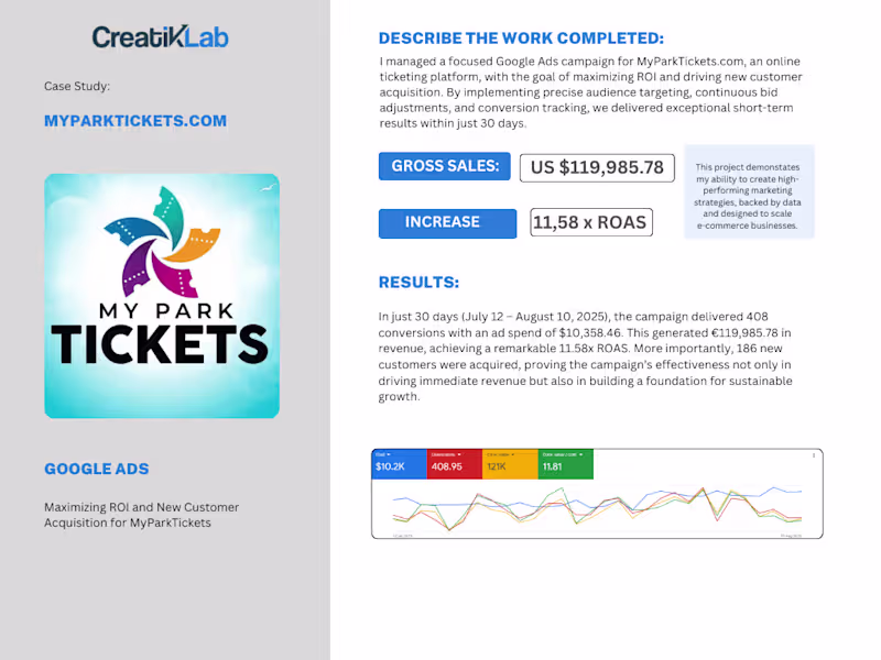 Cover image for I recently managed a focused Google Ads campaign for MyParkT...