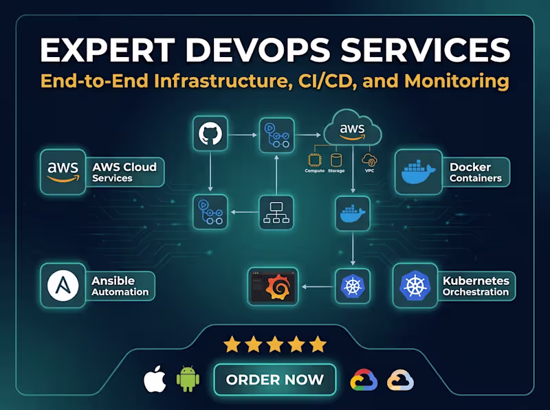 Cover image for Devops Engineer 