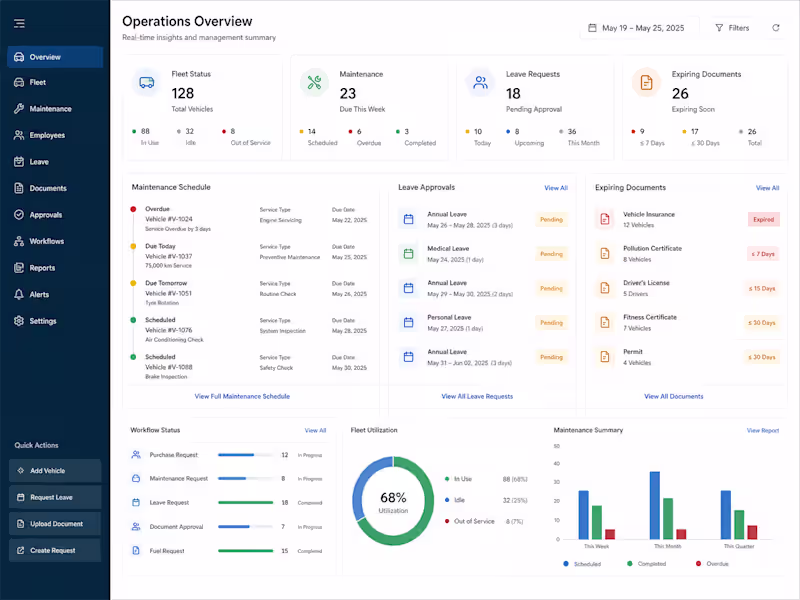 Cover image for Operations Automation & Management Dashboard