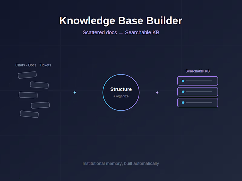 Cover image for AI Knowledge Base Builder