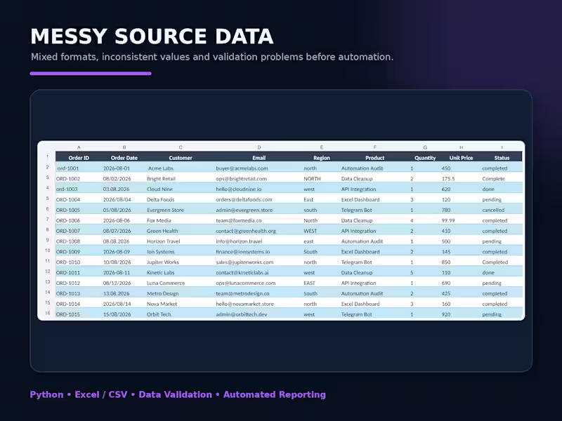 Cover image for Excel / CSV Business Data Automation Tool