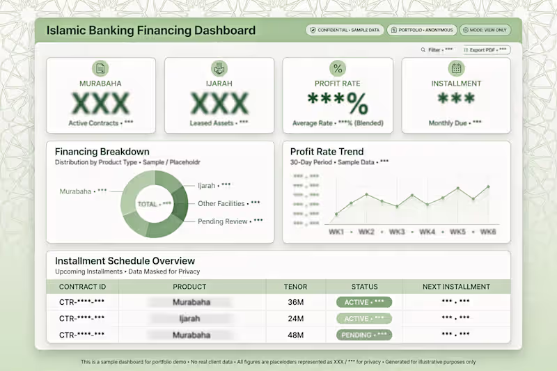 Cover image for Islamic Financing Calculation System 
For