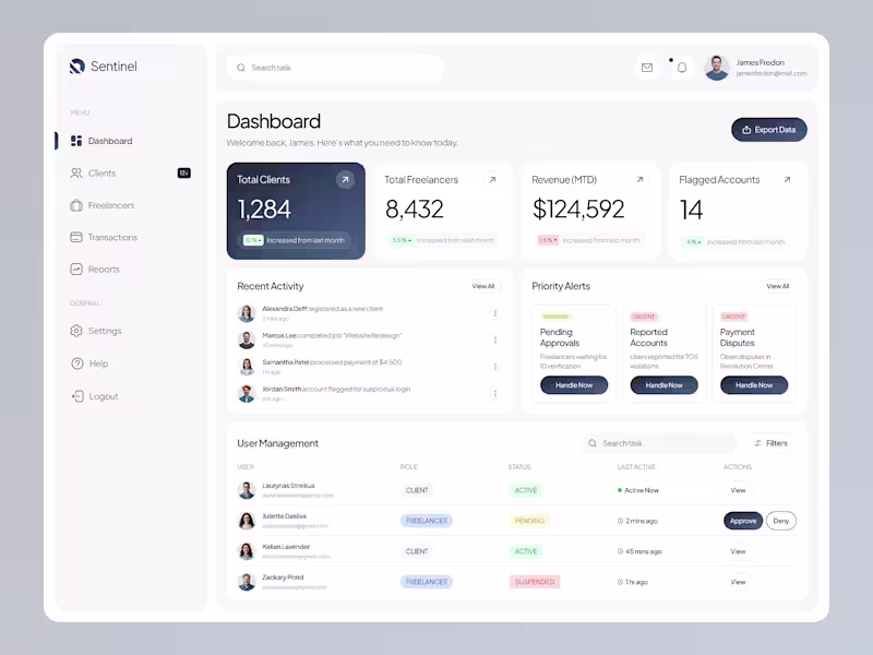 Cover image for Digital Marketplace Admin Dashboard UI Design
