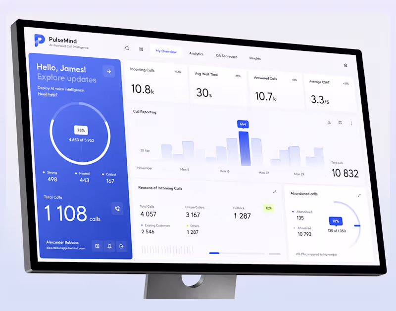 Cover image for AI Call Center Dashboard UI