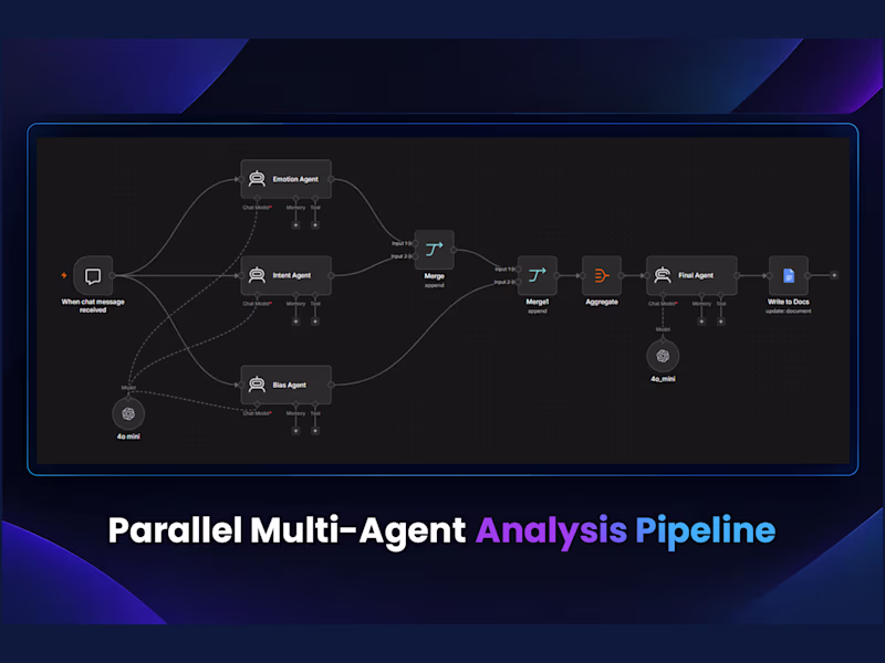 Cover image for Parallel Multi-Agent Analysis Pipeline