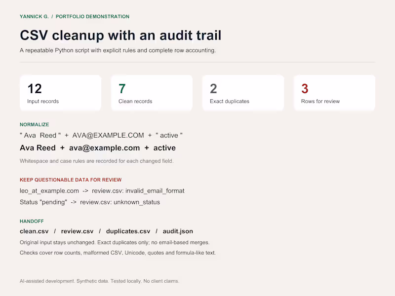 Cover image for CSV Cleanup with a Reusable Python Script