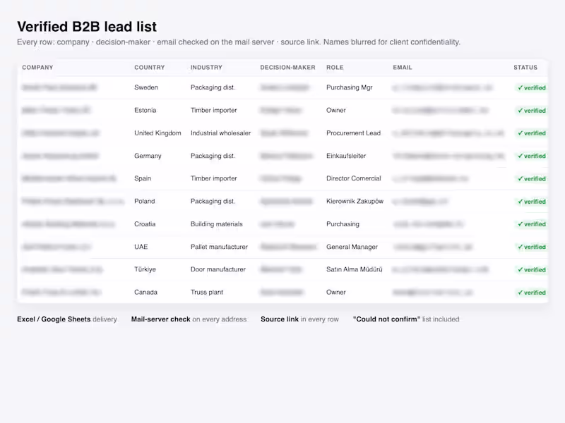 Cover image for Verified B2B lead list: 50 companies, decision-makers, emails