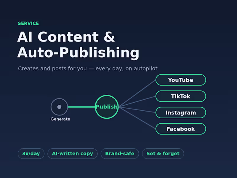 Cover image for AI Content & Auto-Publishing System