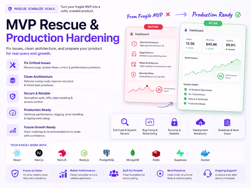 Cover image for MVP Rescue & Production Hardening
