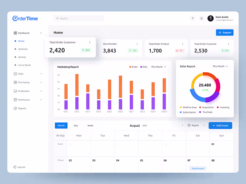 Cover image for Dashboard Web Application