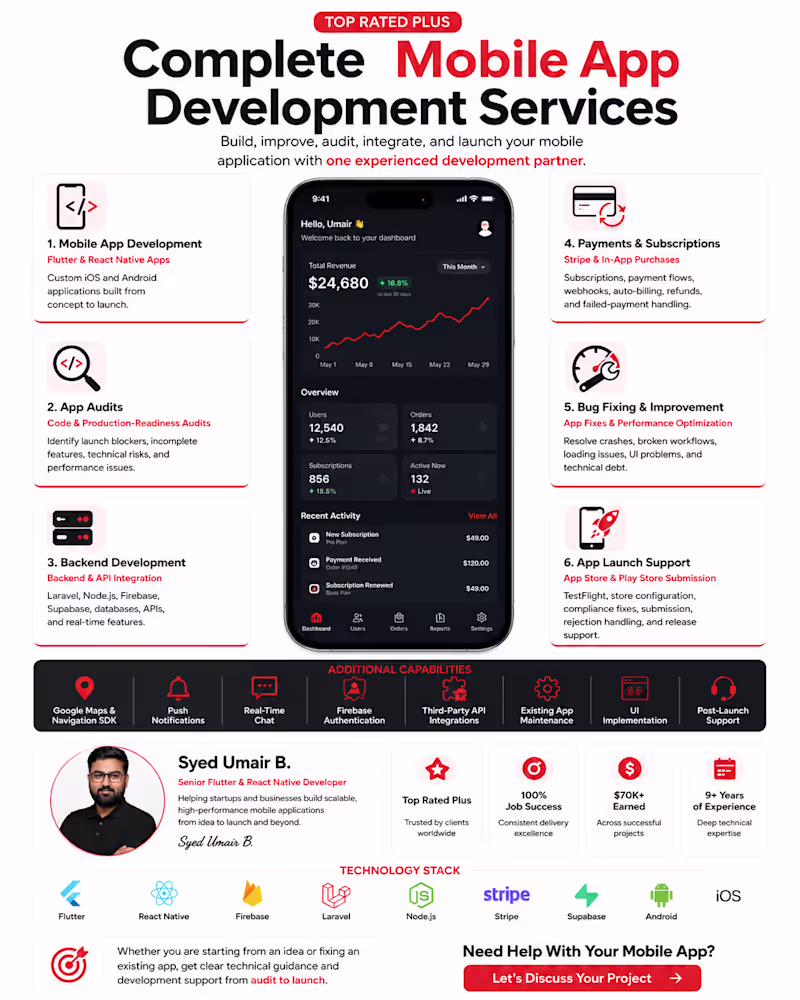 Cover image for Mobile App Development