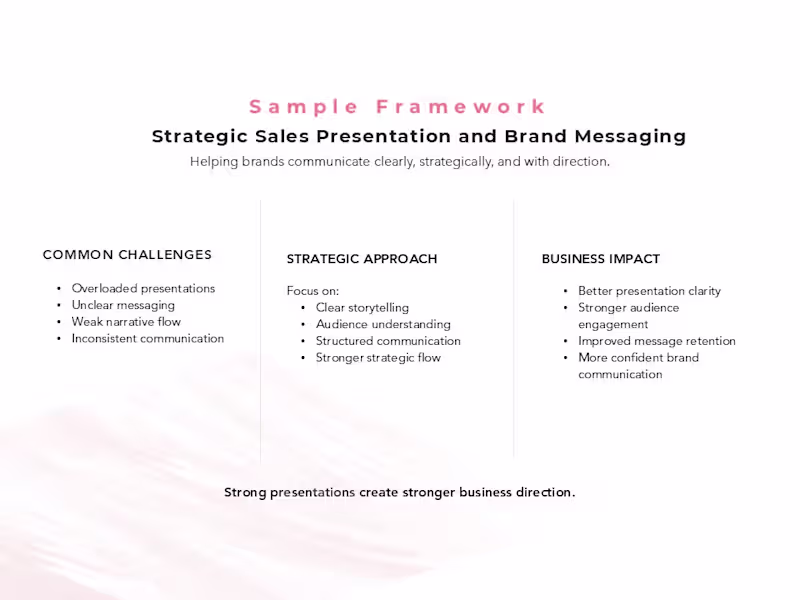 Cover image for Created a structured messaging framework