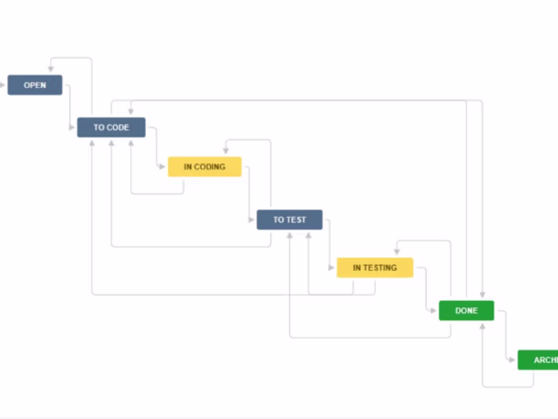 Cover image for Jira Workflow
